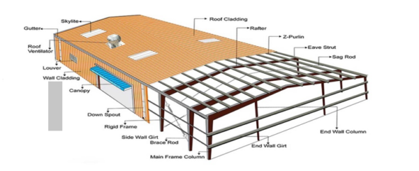 Steel Structure Building - Image 2